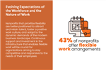 43% of nonprofits offer flexible work arrangements: expectations are evolving
