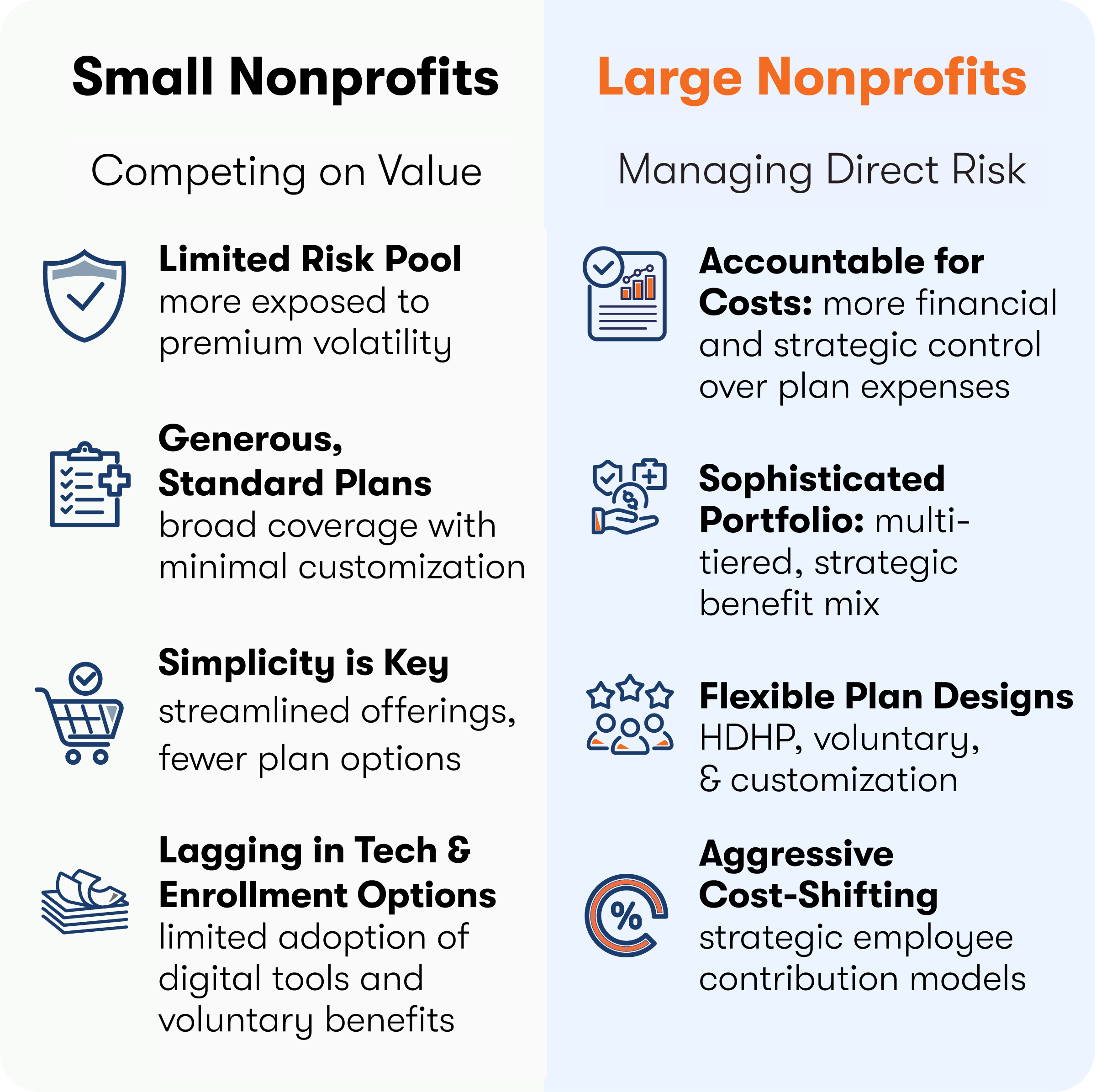 Small Vs Large Group.