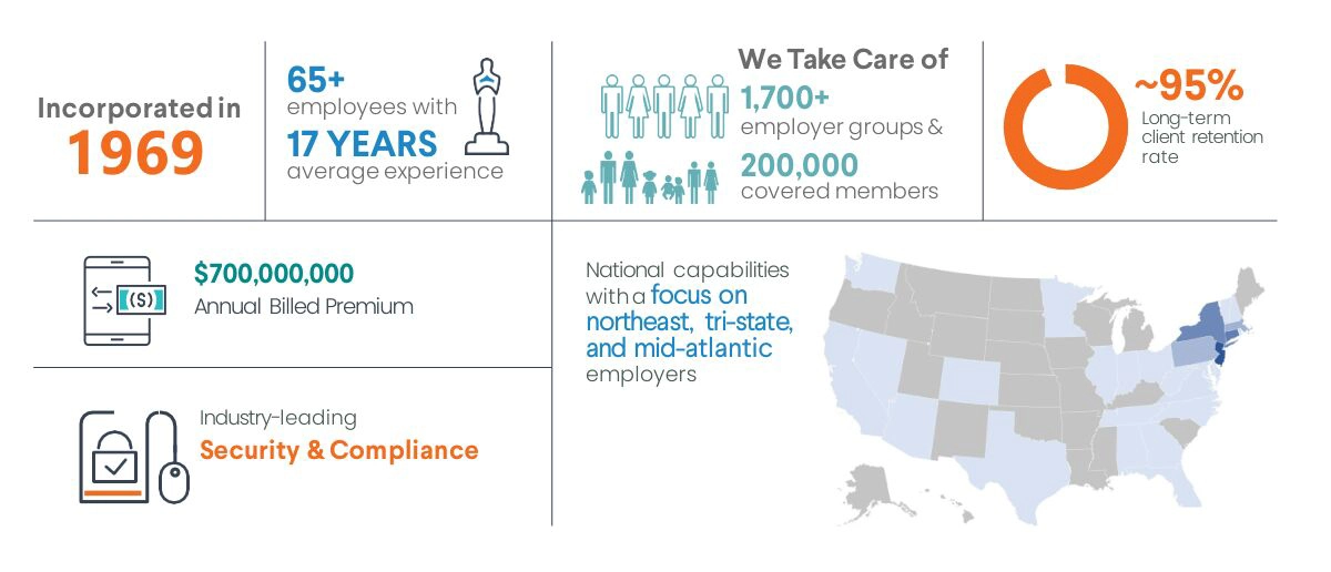 Illustration of statistics across US.