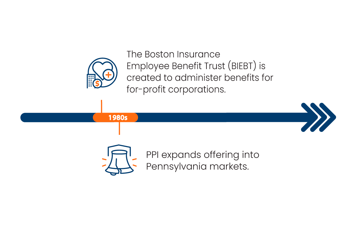 Illustration of PPI in 1980.