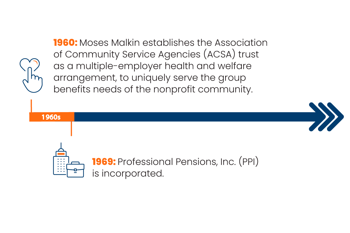 Illustration of PPI in 1960.
