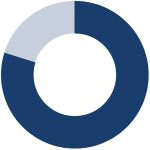 80 percent chart image.