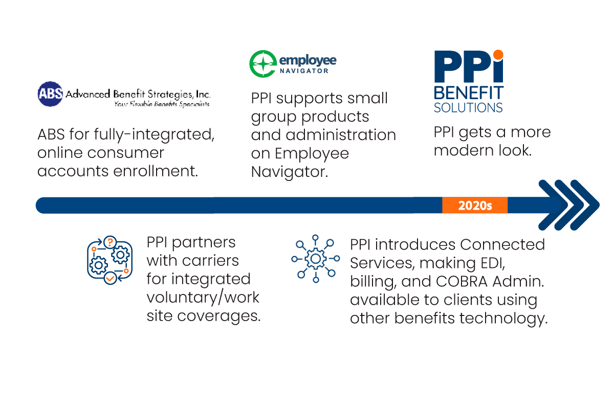 Illustration of PPI in 2020.